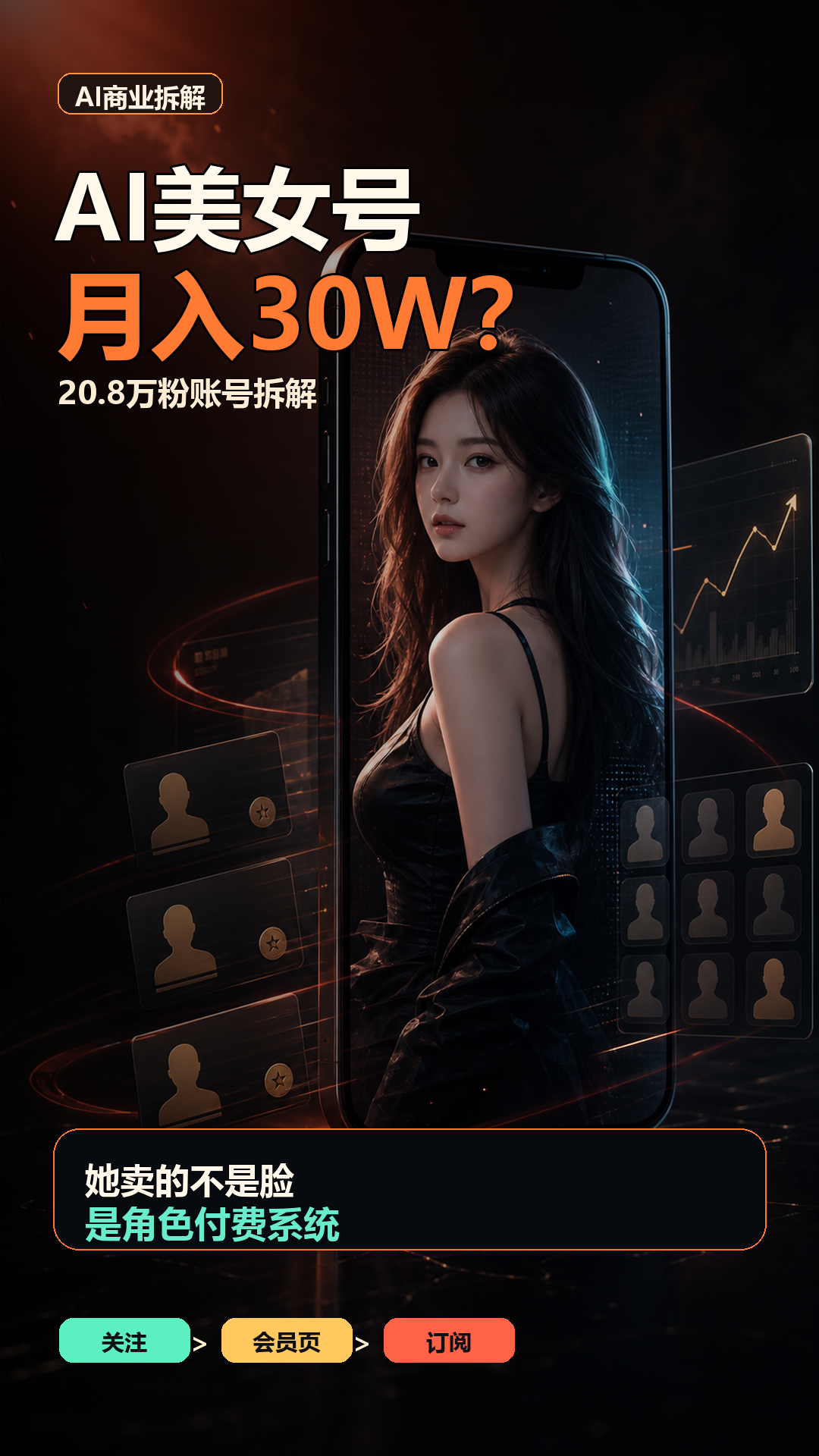 AI 虚拟美女账号路线图封面，AI 美女账号从公域内容走向 Lookbook 和会员承接