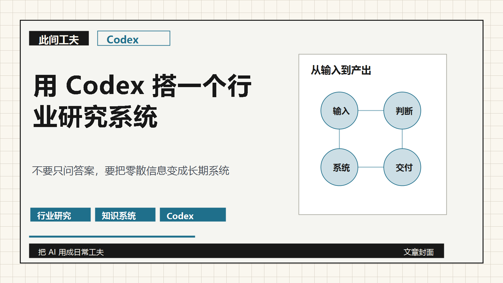 用 Codex 搭行业研究系统的文章封面，展示从输入到系统化交付