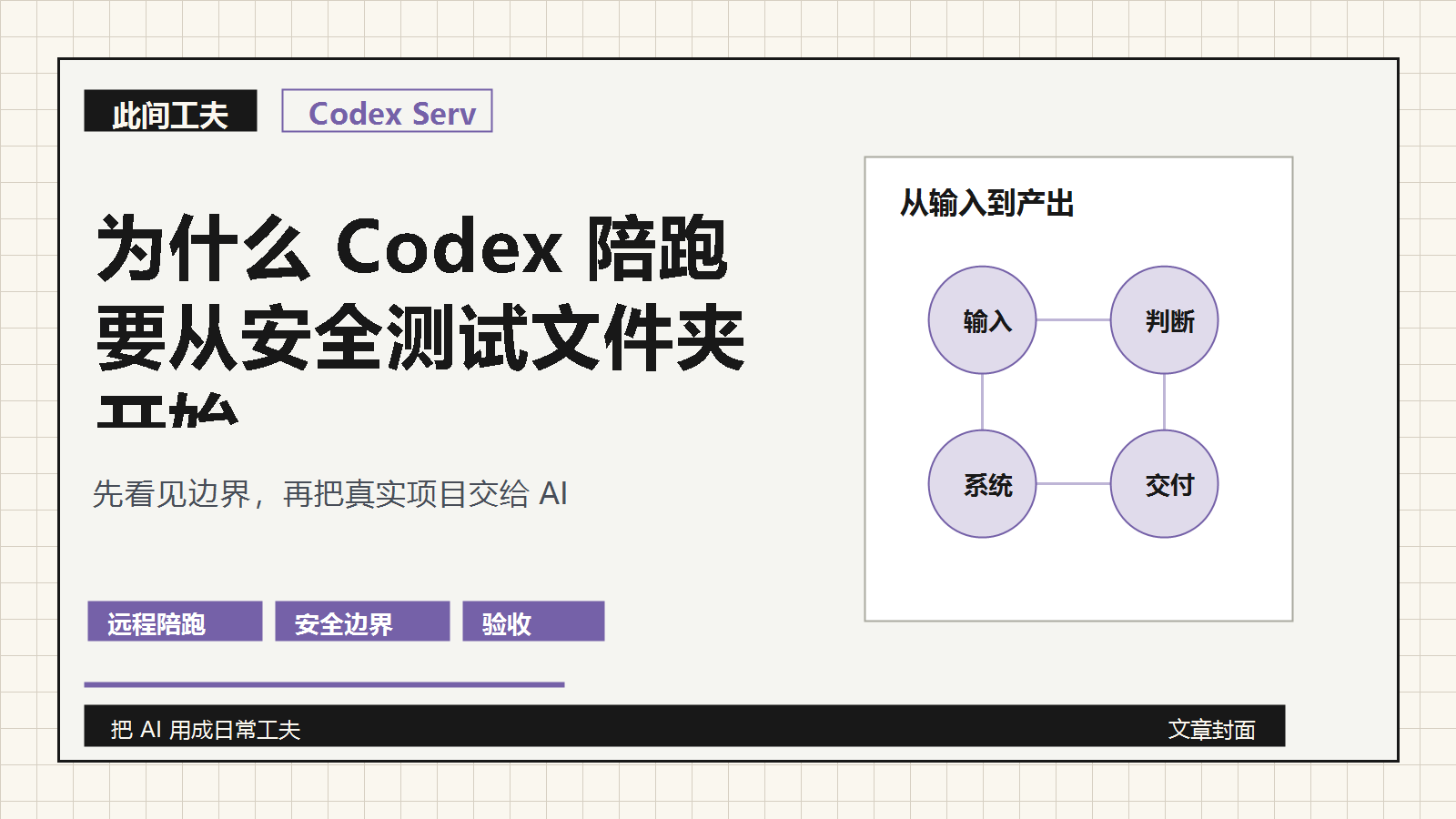 Codex 远程陪跑文章封面，展示从安全测试到真实交付的流程