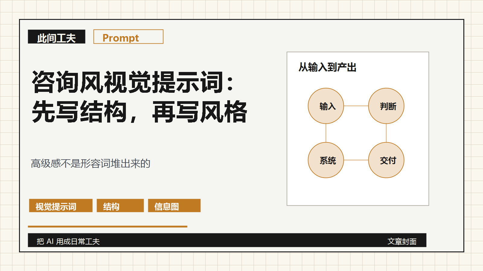 咨询风视觉提示词文章封面，展示结构先于风格的视觉流程