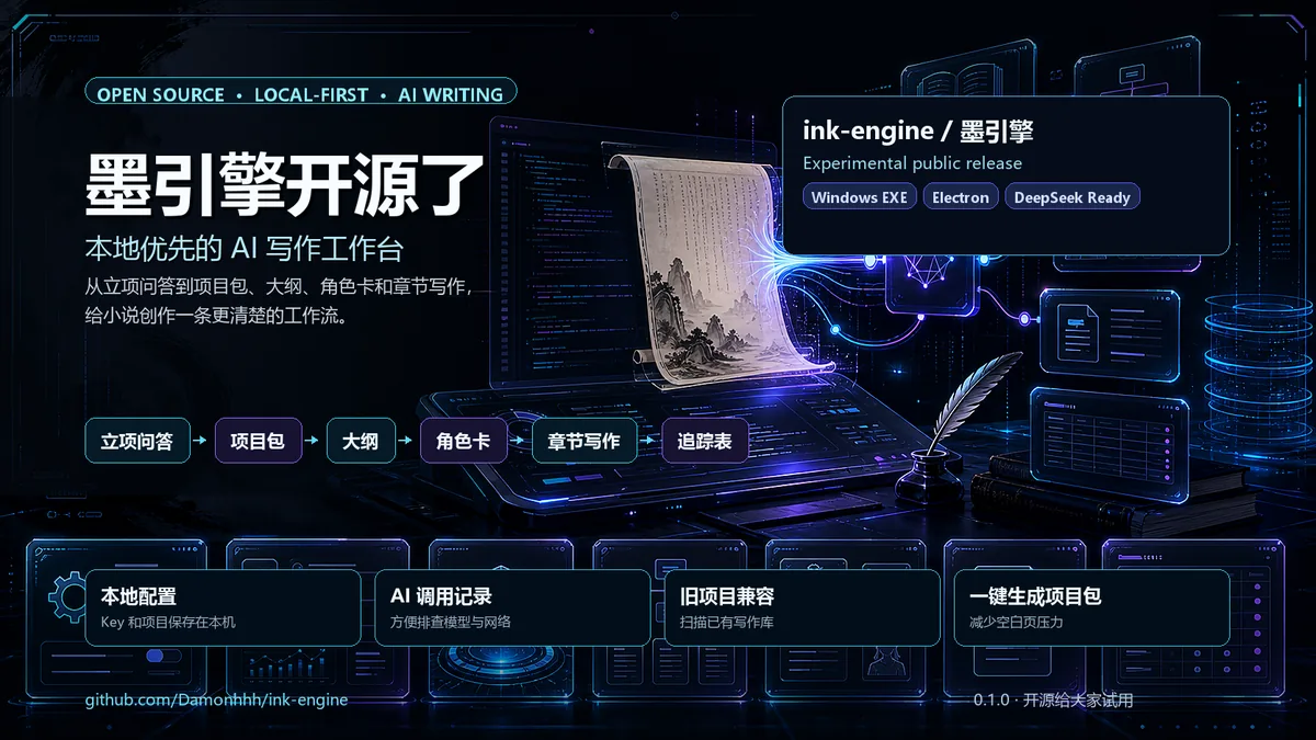 墨引擎开源封面：本地优先的 AI 写作工作台