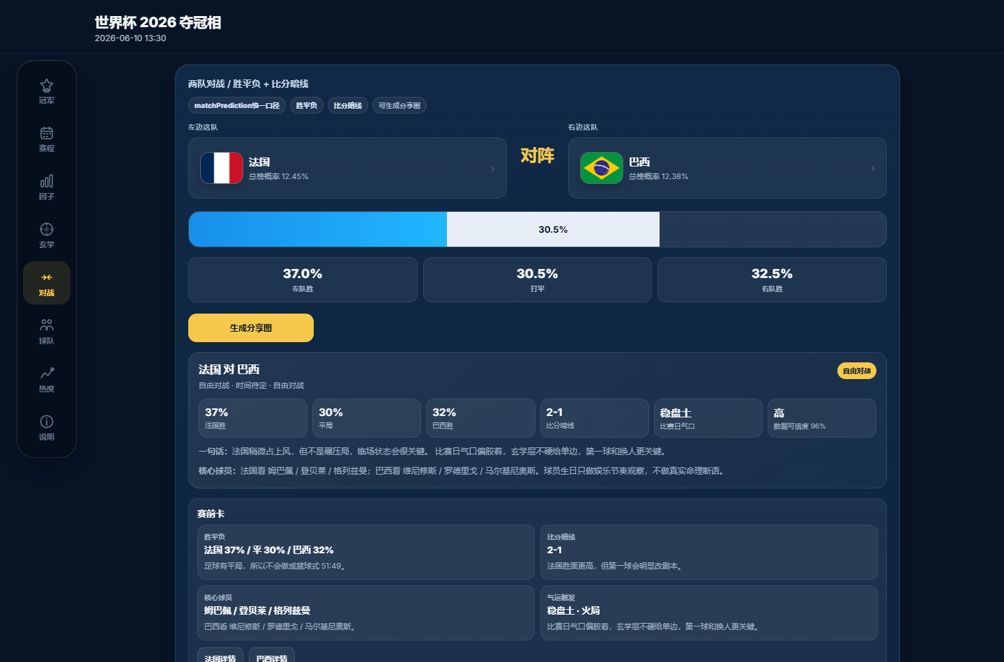 世界杯预测网页的 PC 端两队对战页面截图