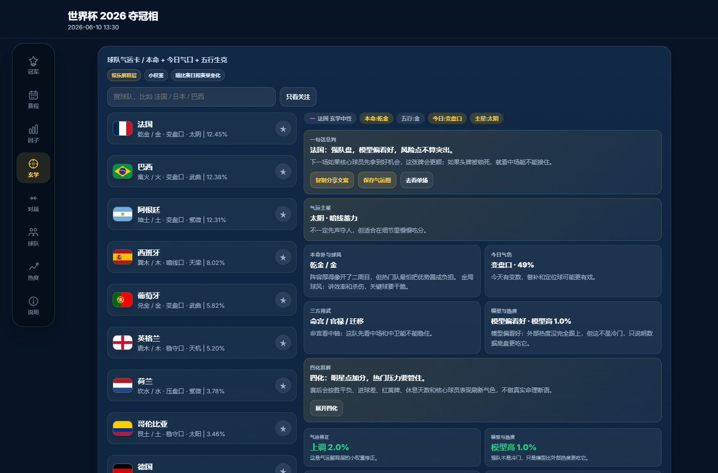 世界杯预测网页的 PC 端玄学气运卡页面截图